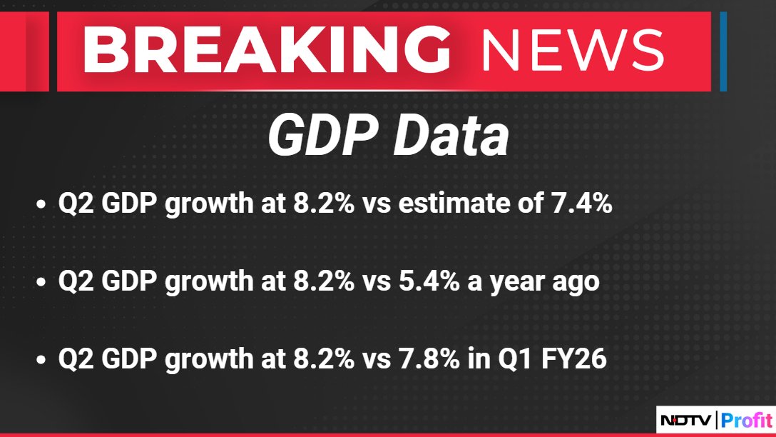 MeghUpdates's tweet image. India’s economy surges 8.2% YoY in Q2 (July–Sept) — rising from 7.8% last quarter.
Strong consumer demand, robust manufacturing, and unwavering policy direction continue to power this momentum.

Kudos to Hon’ble PM @narendramodi ji and Hon’ble FM @nsitharaman ji for their…