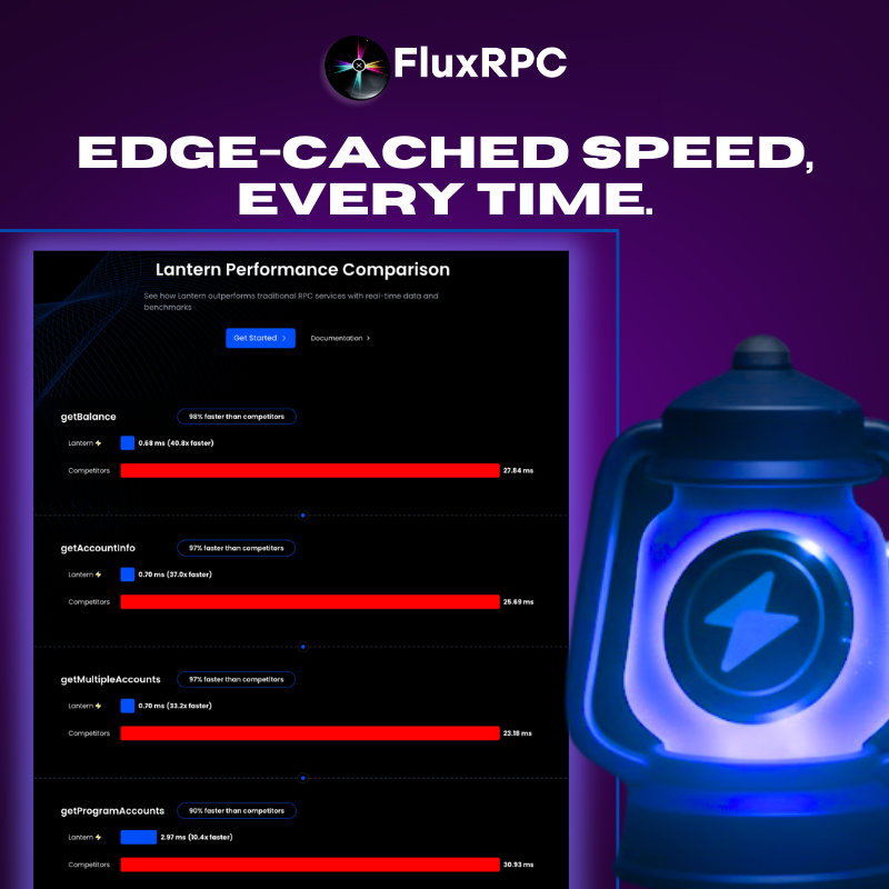 FluxRPC's tweet image. Every query, instantly served. Every account, edge-cached.

Lantern plus FluxRPC gives you real-time magic. Free trial → fluxrpc.com/lantern