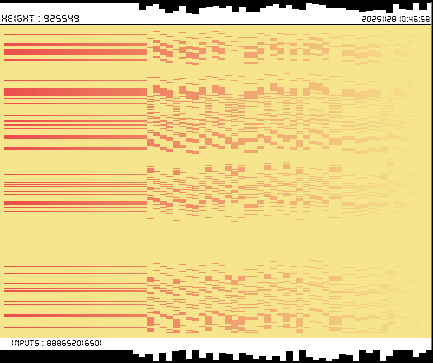 r_topisto's tweet image. #computerart #creativecoding #generativeart :
#bitcoin #blockchain 
LAST Block, Height : 925549
[ See more on topisto.net ]