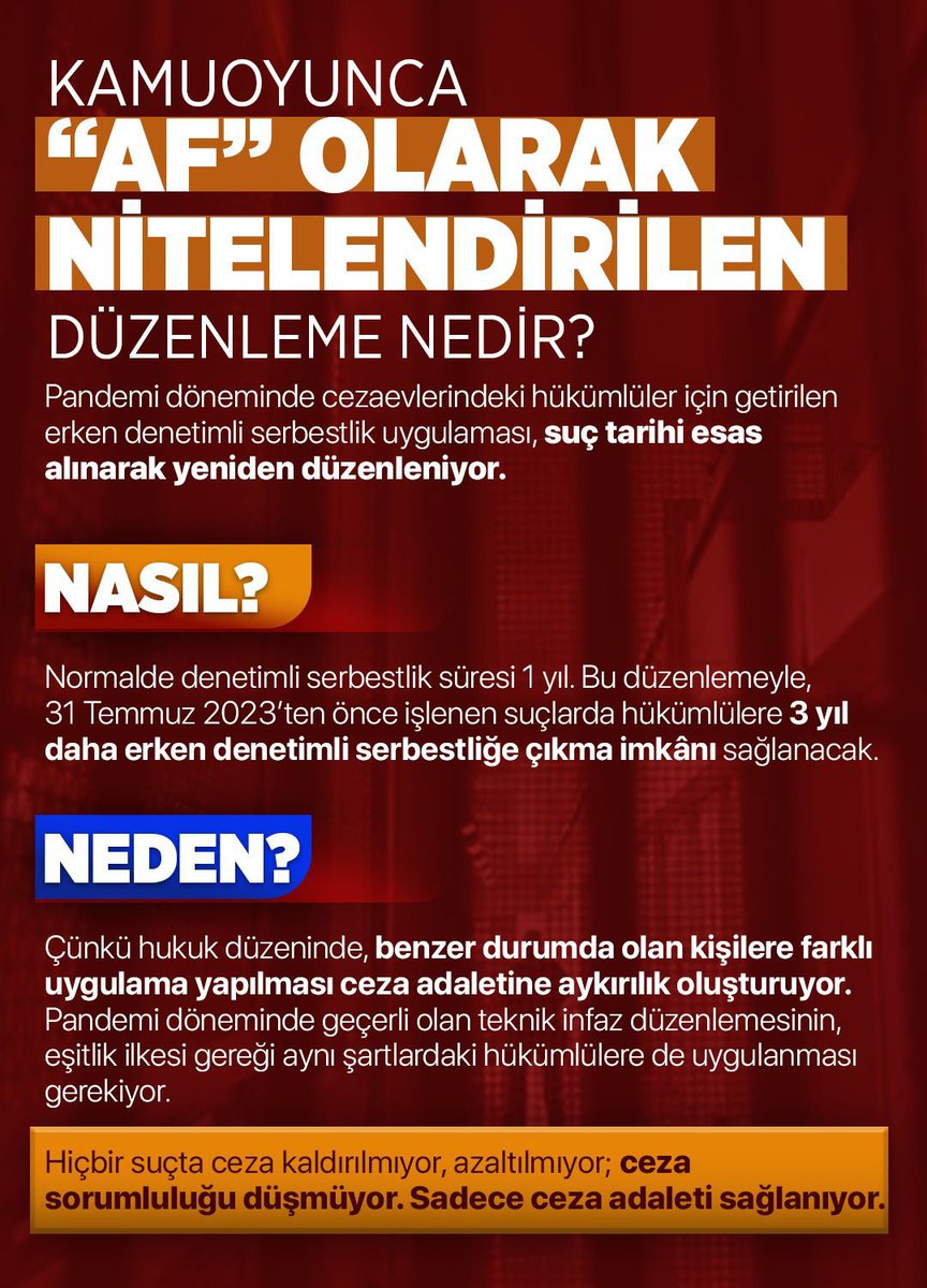 "Af" olarak gündeme gelen Covid-19 dönemi düzenlemesi ⤵️

* Af değil.
* Cezalar değişmedi, kaldırılmadı, azaltılmadı.
* Koşullu salıverme ile ilgili bir değişiklik yok.
* Terör ve örgüt suçları kapsam dışı.