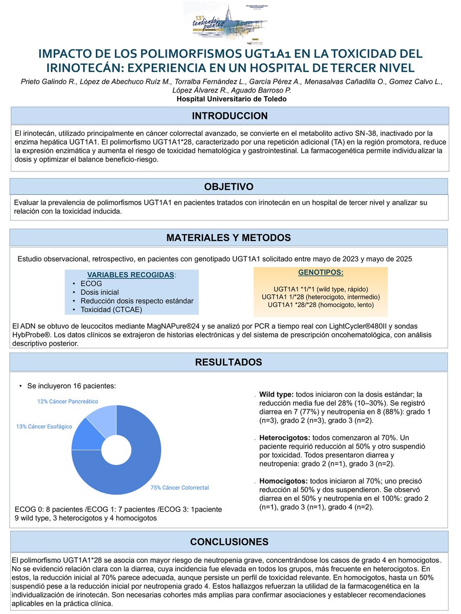 Farmacia Hospital Universitario de Toledo tweet media