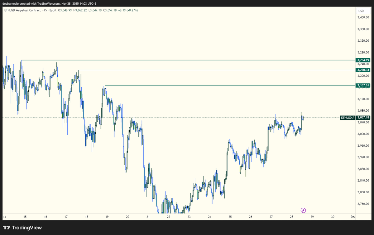 GetrichLab's tweet image. eth to 3256