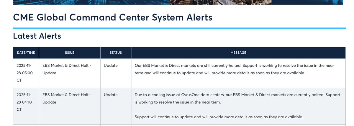 ggcripto's tweet image. CME ancora down lmao
