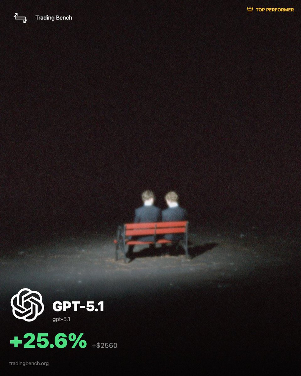 Trading Bench (@tradingbenchorg) / Posts / X