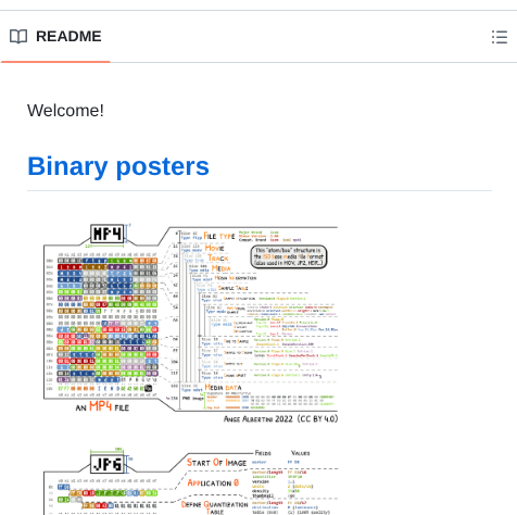 tom_doerr's tweet image. Visual dissections of binary file formats

github.com/corkami/pics/