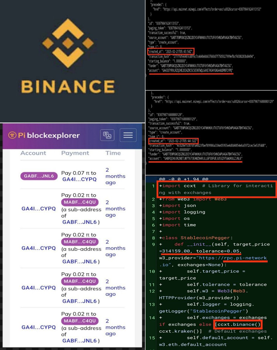 PiNetworkAlerts's tweet image. ✅ #BINANCE  – #PINETWORK AND THE SIGNS OF INTEGRATION 🔥

A Technical Breakdown From Pi Mainnet Transactions and Trading Bot Code

Over the past months, the Pi community has been circulating on-chain records and snippets of automated trading code that suggest a major institution…