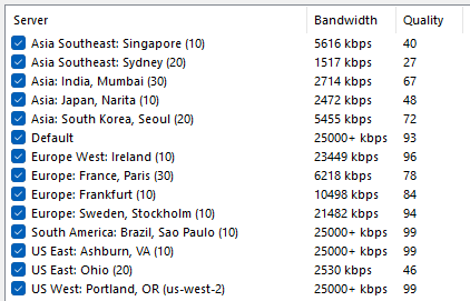 TFW I have a good connection to Twitch everywhere EXCEPT Asia (and US East)