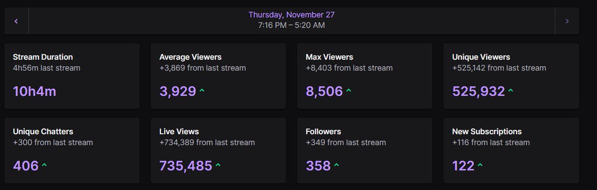 Had an insanely supportive front page experience for Thanksgiving, thank you so freaking much oh my god I'm going to cry 🥹🥹🥹