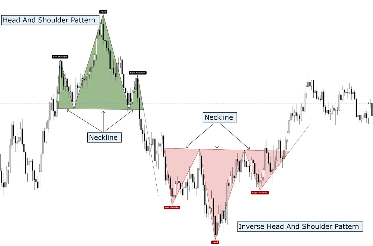 RasElHanout's tweet photo. @tel_bullish @telcoin Yes but yours is incorrect before the left shoulder there should be an upward movement, not a downward one https://t.co/WYXWiSgArt