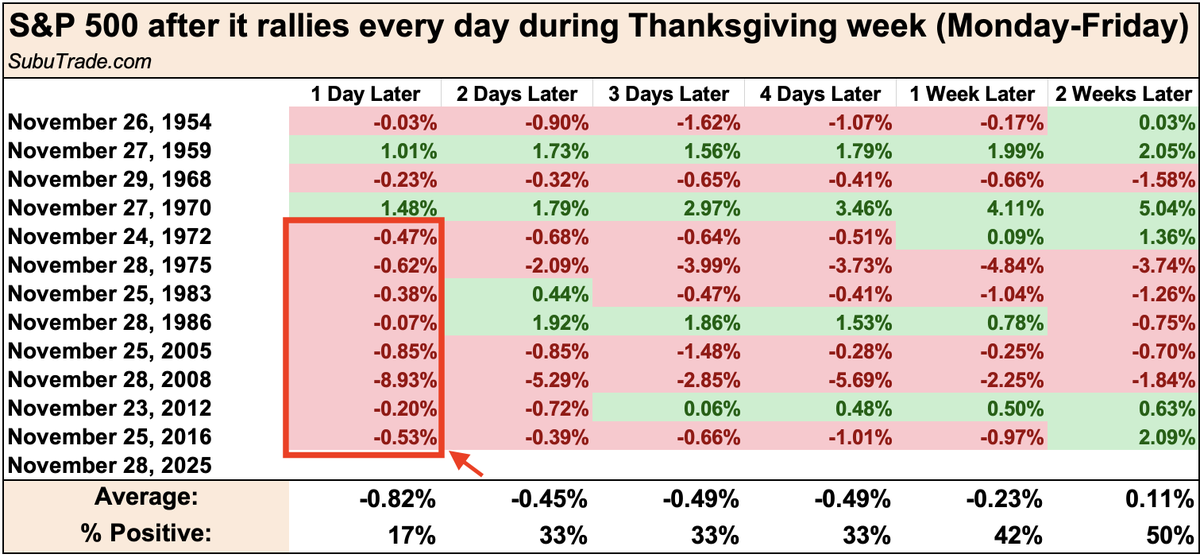 Subu Trade tweet media