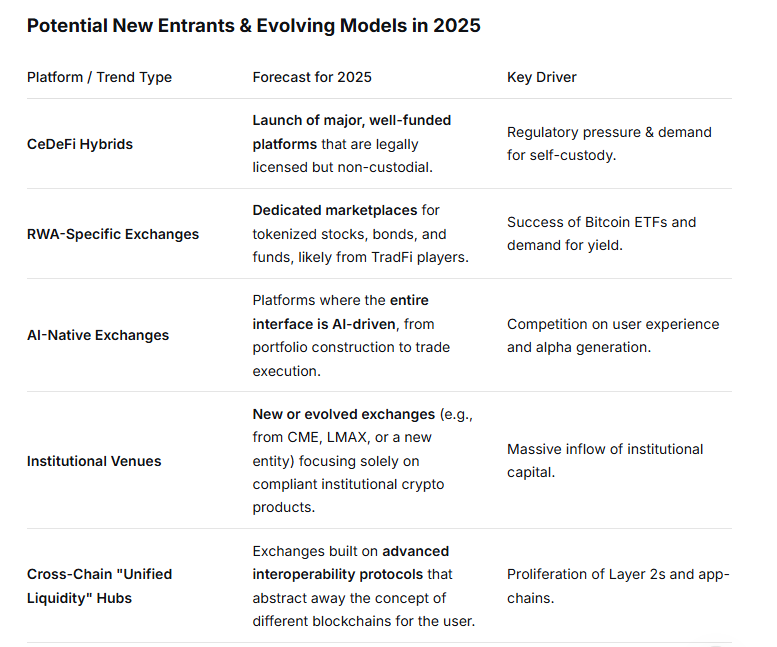 PikaDetects's tweet image. for 2025-26  new rules for new crypto exchange ?
#CryptoExchanges #Bitcoin
