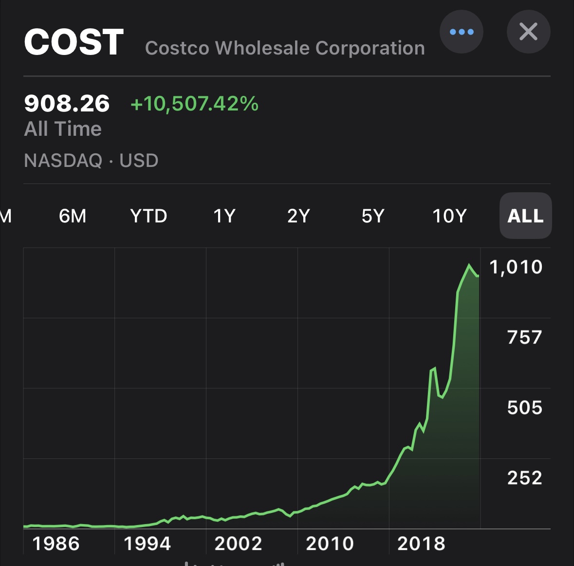 alc2022's tweet image. In hindsight, you wouldn&apos;t think buying $COST 40 years ago was risky. 

I just own 6 Costcos.

$DUOL is $COST for education.
$HIMS is $COST for healthcare.
$TSLA is $COST for robots.
$AMD is $COST for chips.
$SPOT is $COST for media.
$PLTR is $COST for digital twins.