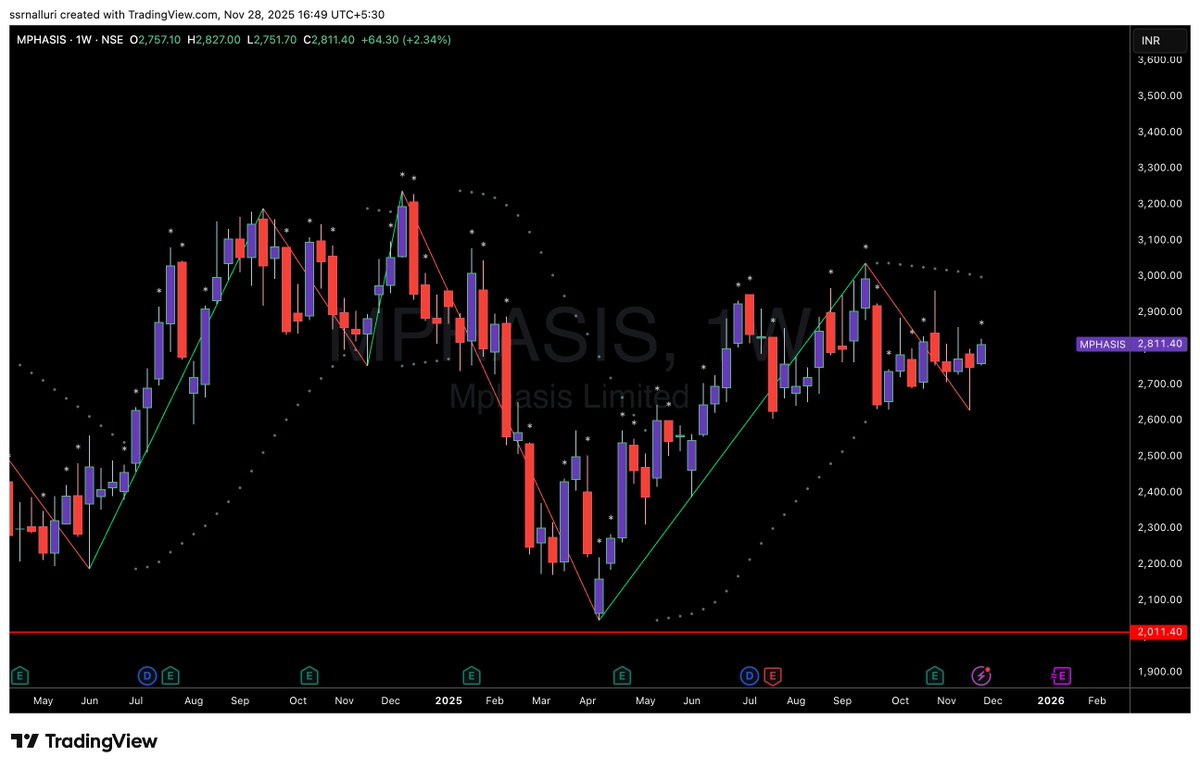 SSRNalluri's tweet image. #mphasis