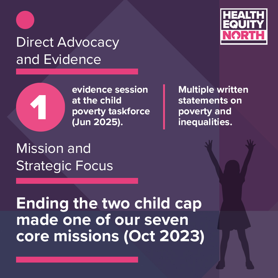 _HENorth's tweet photo. The removal of the two-child cap shows the power of collaboration and advocacy. It will lift thousands of children from poverty, but rates remain high. We’ll continue to push for a cross-sector strategy to tackle root causes and reduce health inequalities.
https://t.co/GcUZ0DG3oj https://t.co/8KrOpTKeg1
