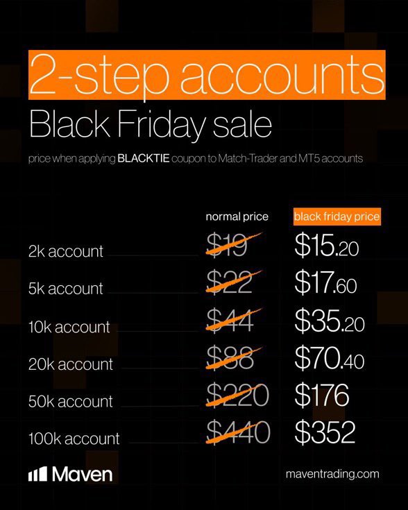 24/7 Customer Service ✅
10 Days Payout ✅

Black Friday sale is still on 🔥
Buy an account and get a 20% off when you use the code NAZA 
Use the link below 👇 
maventrading.com/?ref=naza