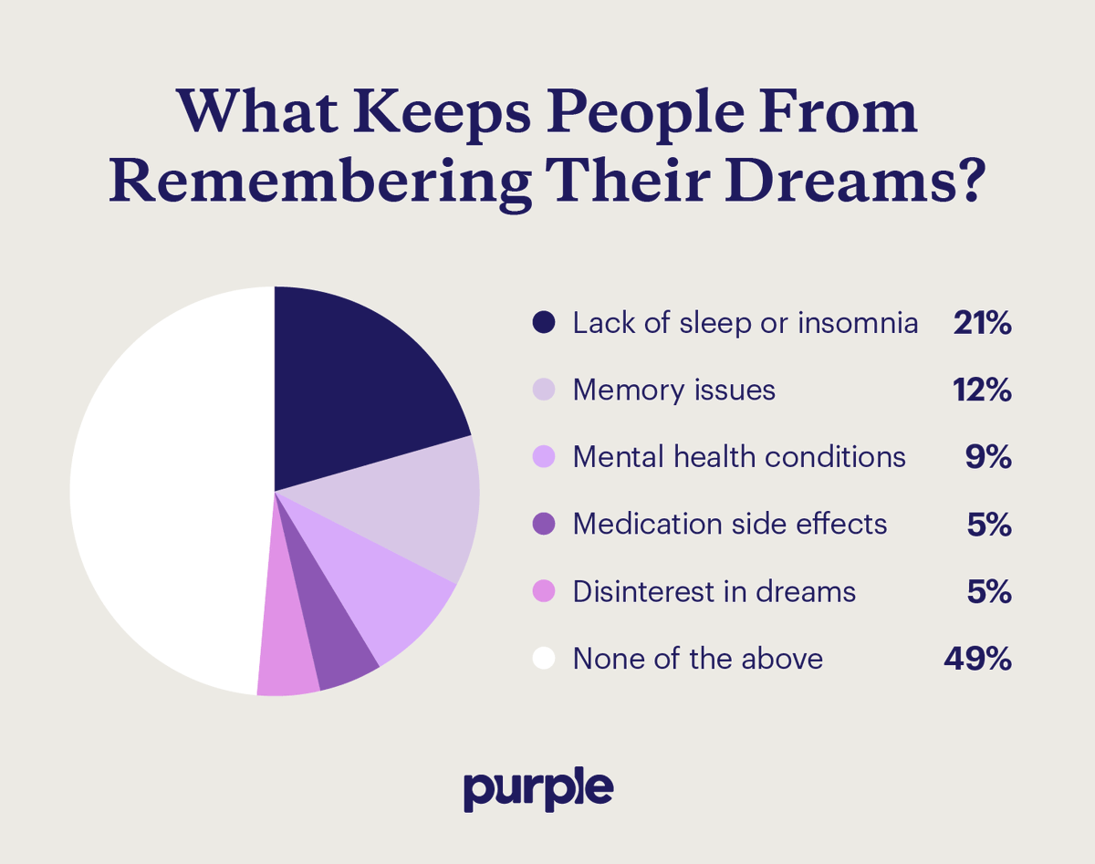 NeuroStein1's tweet photo. #dreams
#forgetdreams
#medicstein https://t.co/qCNZ7K78ne