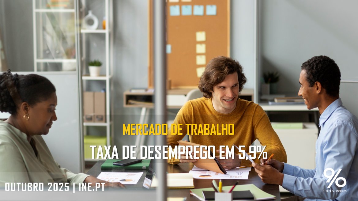 A taxa de desemprego situou-se em 5,9%, valor inferior ao de setembro de 2025 (0,1 p.p.) e ao de outubro de 2024.
tinyurl.com/zxyfapxh
INE: 90 anos de rigor e inovação ao serviço da Sociedade
#ine #destaquedoine #desemprego