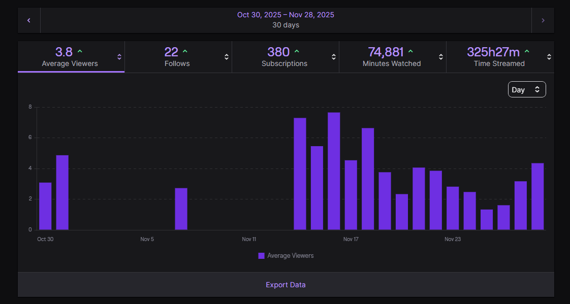 ItsBeefski's tweet image. Beef-A-Thon 3 has Officially Come to an End and the Support was Unbelievable. Never in my Life did I Think I’d Reach Over 300 subscribers. Every Segment, every Moment, and every Memory we Created along the way is something I’ll carry with me Forever. These will always be part of…