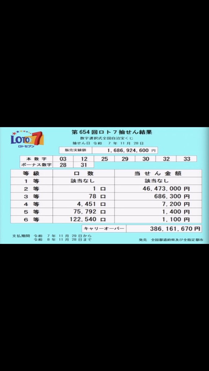 ロト7🎯 5等🤭✨