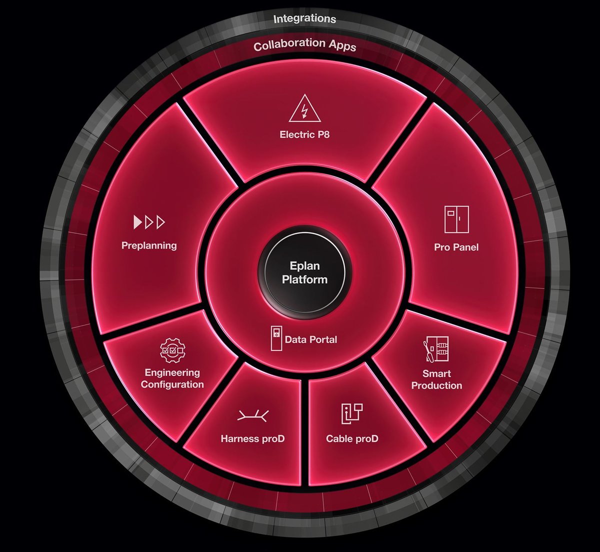 DrivesnControls's tweet image. Eplan redevelops portfolio, and ties up with Rockwell virtually

@EPLAN_global   @ROKAutomation 

#engineeringsoftware  #designsoftware  #digitaltwins

drivesncontrols.news/ga6fc8i7
