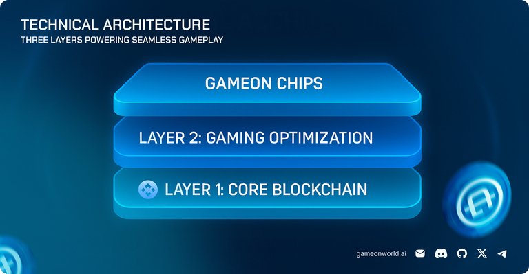 i_am_Betterment's tweet image. With @Gameonworldai and @ChimpxAI on 
#MissionStarbound  @Galxe 
ChimpX AI – Making DeFi Intuitive

DeFi has always promised financial freedom, but in practice, it can be intimidating. ChimpX AI is changing that narrative by creating an AI-powered, unified interface for DeFi.…