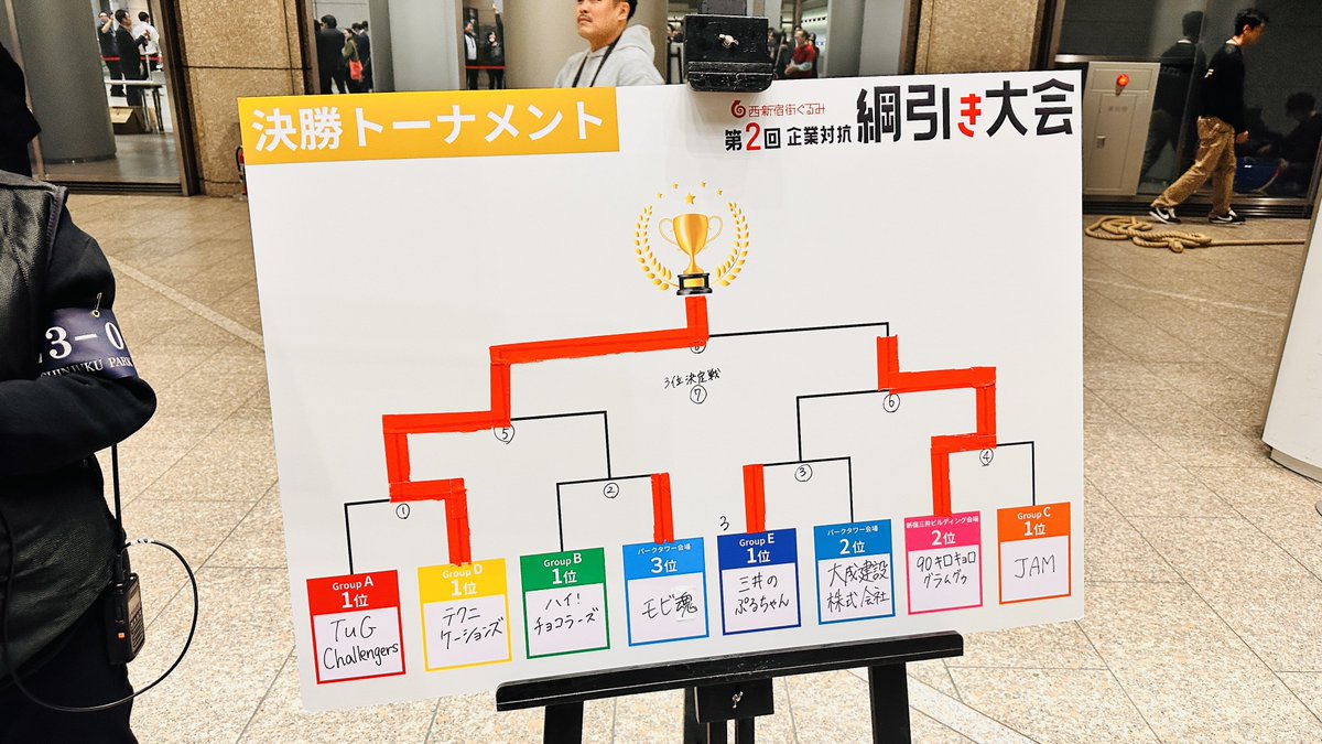 gashi_2130's tweet photo. これでしょう。

#西新宿 #5ビル対抗 #綱引き #初防衛 #優勝 https://t.co/PE2dt02Cf0