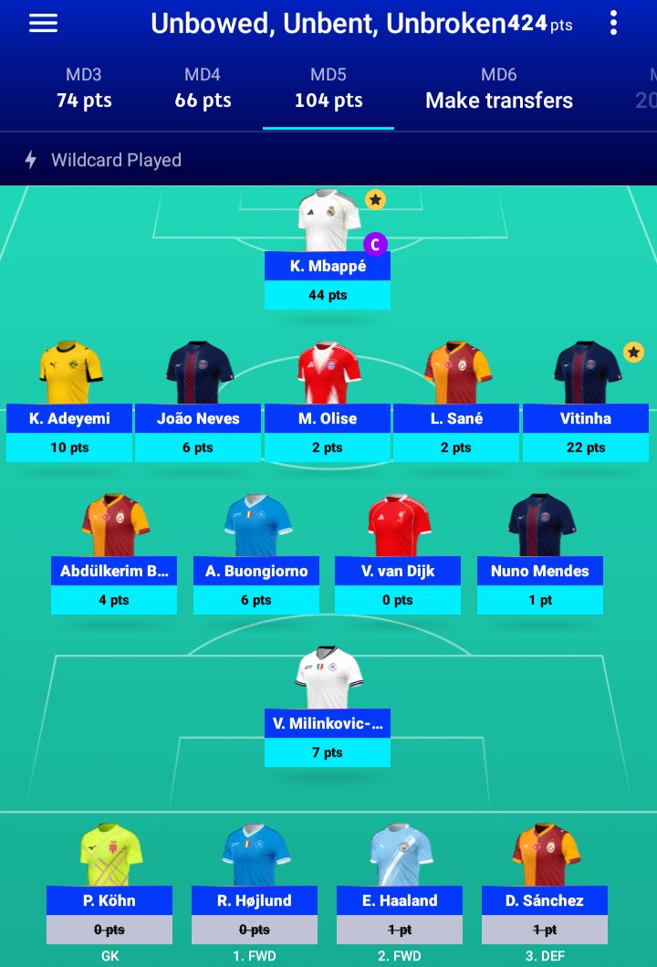 Satysfakcjonujący wynik powyżej 100 pkt. drugi raz w tym sezonie.
Większość punktów (66/104) zapewnił duet Mbappé - Vitinha (7 goli i nagrody graczy meczów).
Najwięksi sabotażyści to van Dijk, Højlund (nie strzelił karnego), Guardiola i Galata.
#UCLfantasy #jakgractoznajlepszymi