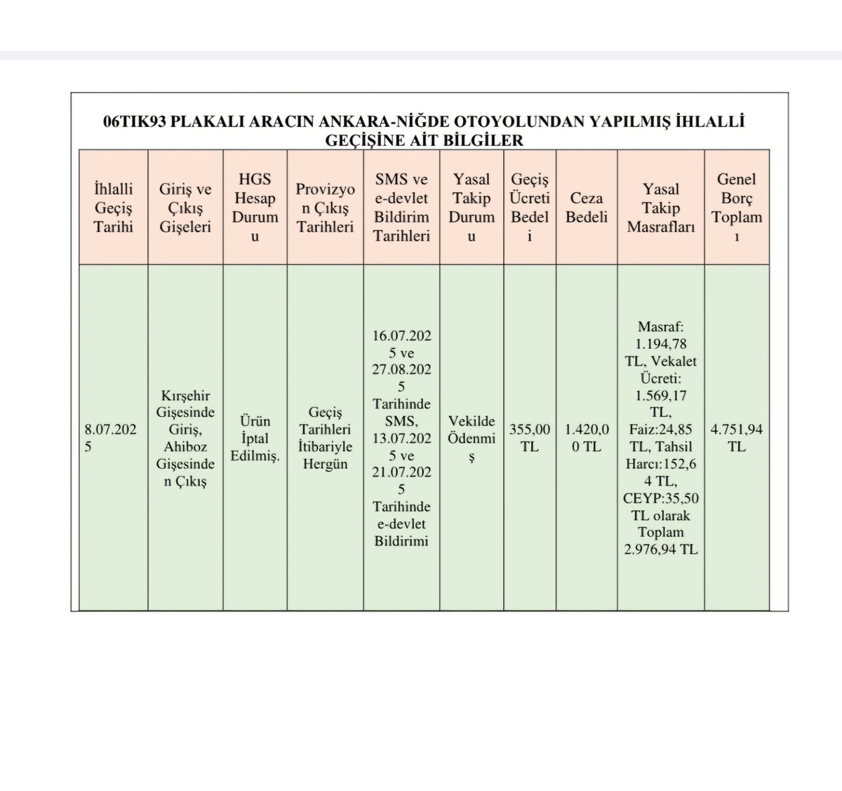 Dün yaptığım bir paylaşım sonrası <a href="/UABakanligi/">T.C. Ulaştırma ve Altyapı Bakanlığı</a> na <a href="/KarayollariGM/">Karayolları Genel Müdürlüğü</a> den iletilen aşağıdaki bilgi notu tarafıma da gönderildi. HGS Borcunun nasil 12 kat çoğalabildiğini gösteren resmi evrak. Borç kalem kalem artıyor. 

Acaba bir yılda kaç bin kişi böyle bir duruma muhatap oluyor ve