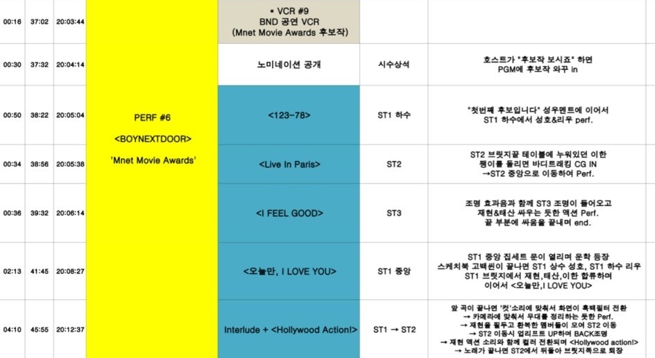 BOYNEXTDOORNEWS's tweet image. BOYNEXTDOOR '2025 MAMA AWARDS' setlists:

&amp;lt;VCR&amp;gt;
1. 123-78
2. Live In Paris
3. I Feel Good
4. IF I SAY, I LOVE YOU
5. Interlude + Hollywood Action 

#BOYNEXTDOOR #보이넥스트도어
