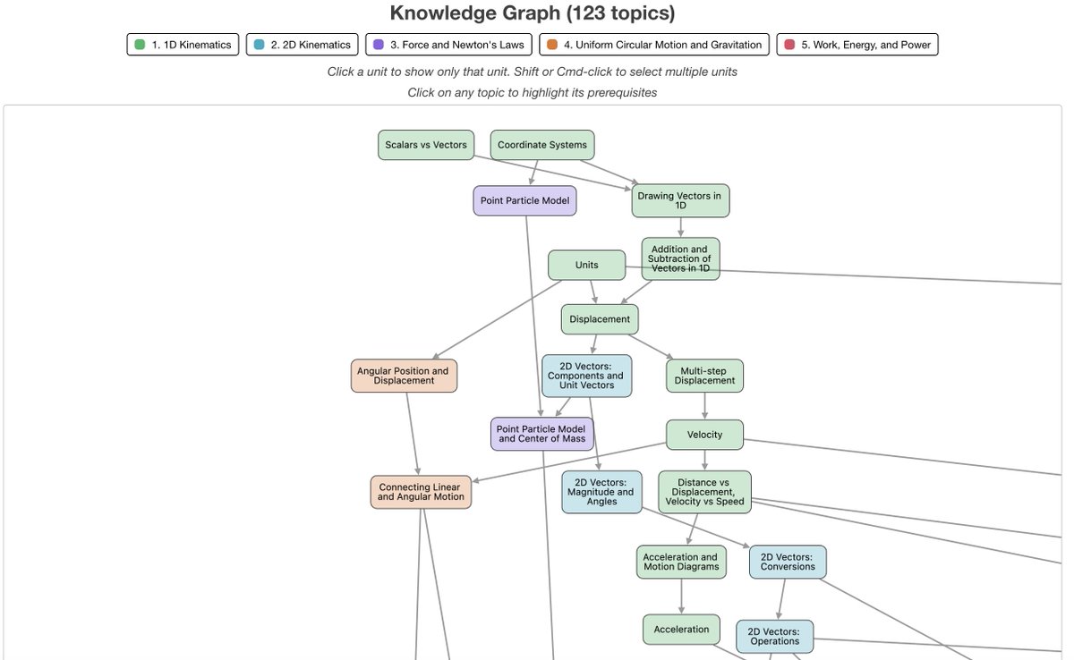 JeffreyBiles's tweet image. If your kids have strong mathematical foundations (Mathematical Foundation II/Integrated Math II from MathAcademy), then I think they&apos;ll like our course

physicsgraph.com/courses?tab=ph…
