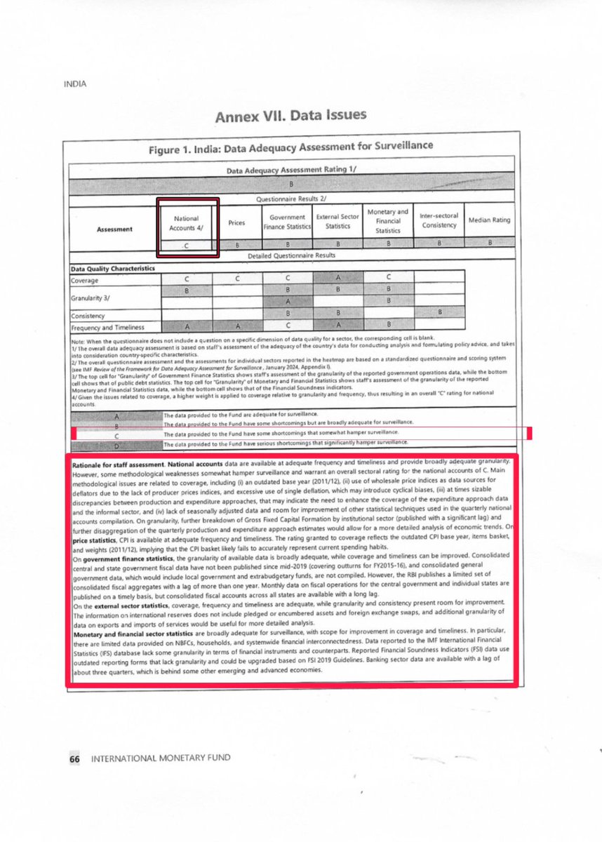 Jairam_Ramesh's tweet image. It is ironic that the quarterly GDP numbers have been released very soon after an IMF report gave the second-lowest grade of C to India&apos;s national accounts statistics in its annual assessment of the Indian economy.

The numbers continue to be disappointing. There has been no…