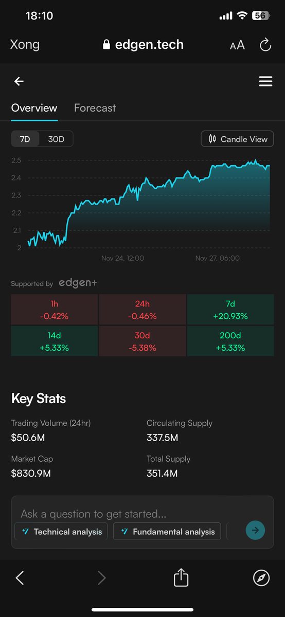 Phân tích $CAKE trong 24 giờ – Dễ hiểu cùng <a href="/EdgenTech/">Edgen</a> 

1. Biến động giá 24H

Trong 24 giờ gần nhất, $CAKE đang dao động trong biên độ hẹp, thể hiện trạng thái thị trường lưỡng lự. Giá chưa bứt phá, cũng chưa có áp lực bán quá mạnh giống như đang “nén lực”