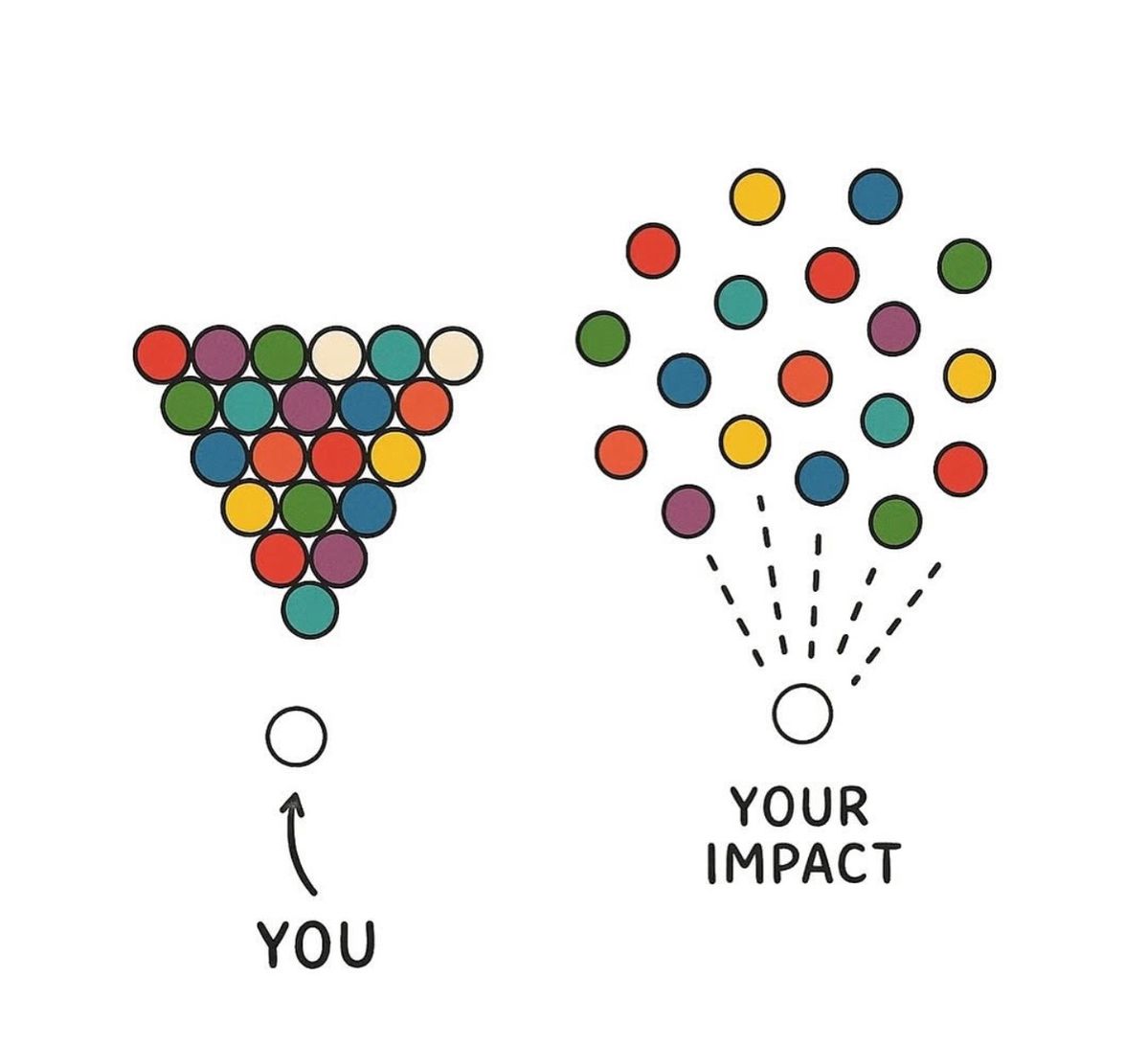 NirajBind12's tweet image. #keepgoing