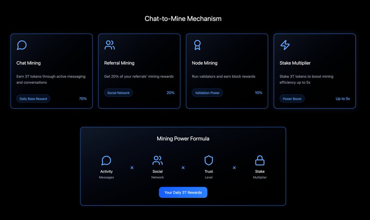 3TChat is a decentralized communication platform that combines military-grade end-to-end encryption with blockchain-native token rewards. Users can chat securely while earning 3T tokens through our "Chat-to-Mine" mechanism.