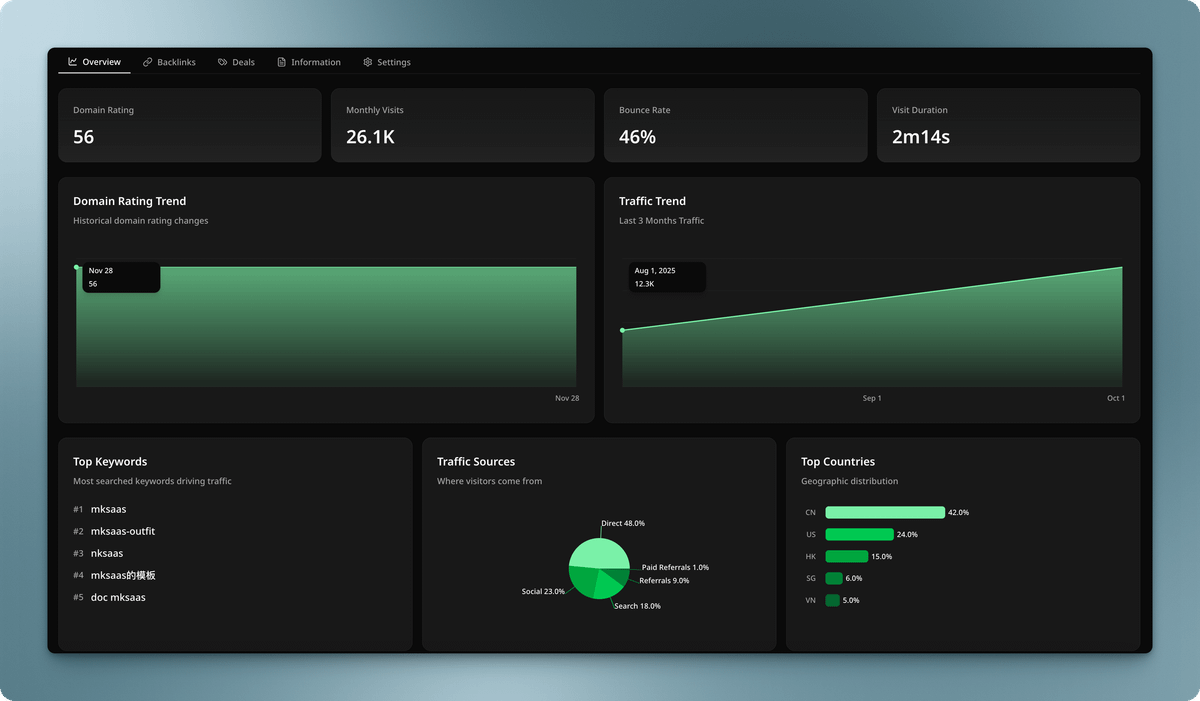 ¡Feliz Día de Acción de Gracias a todos! ¡El sitio web de MkDollar ya está en fase beta!
URL: https://t.co/QzhUwYuD1k