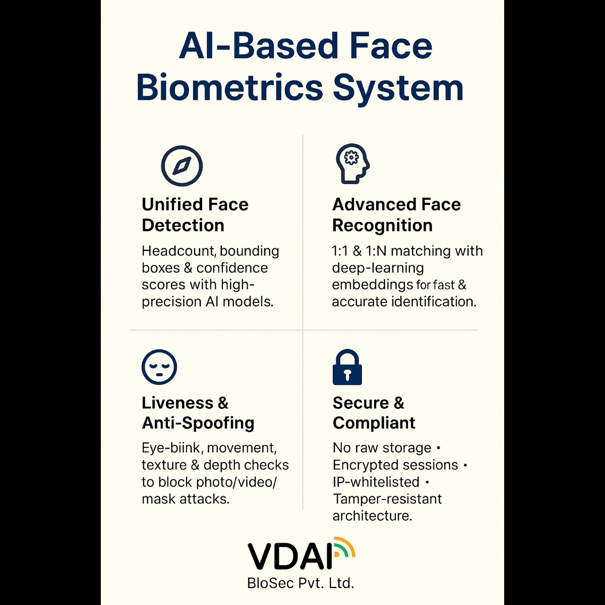 VdaiB30267's tweet image. 🚀 AI-Powered Face Biometrics for Smart Governance
VDAI’s Intelligent Suite: Face Detection, Recognition &amp;amp; Liveness Verification for high-security apps.
Building safer India! 🇮🇳🌐 vdsai.com
#AI #Biometrics #DigitalIndia #FaceRecognition #MadeInIndia