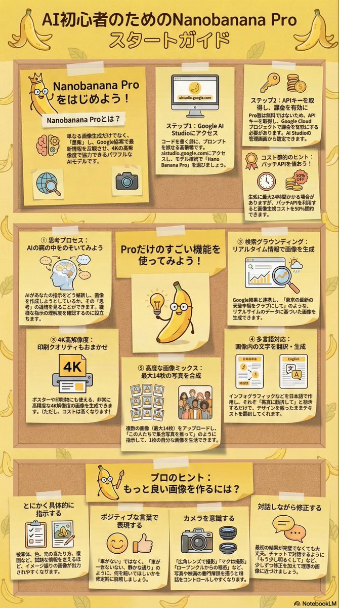 popmonkey_aiart's tweet image. NotebookLMを使ったら
🍌インフォグラフィックが可愛いくできたぞ！

『NANOBANANA PROスタートガイド』
