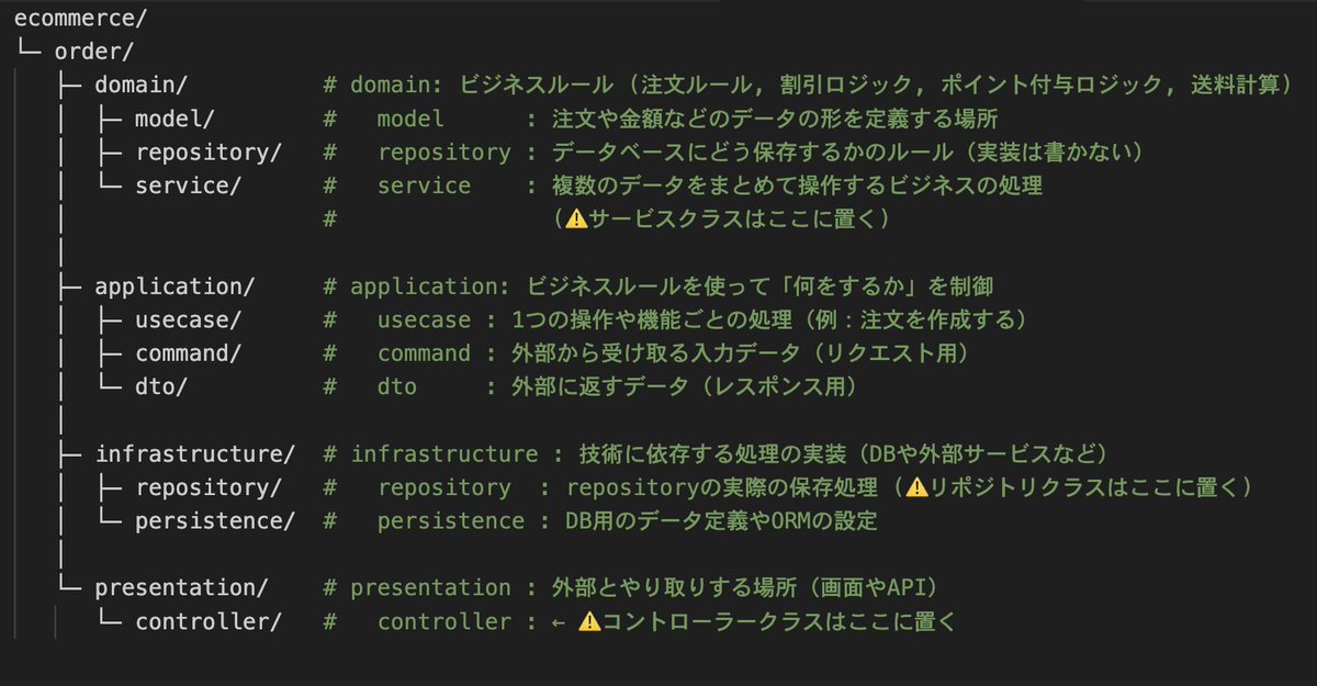 kenta_feels_ayu's tweet image. せめて、
・domain
・application
・Infrastructure
・presentation ← ここにcontroller入れる

に分けてあげたいわねって思った。

とはいえそこまで具体化したい訳じゃないから、コントローラーもサービスもリポジトリも同じディレクトリにぶち込んでるんだろうけど。

(理想はこんな感じかしら↓)