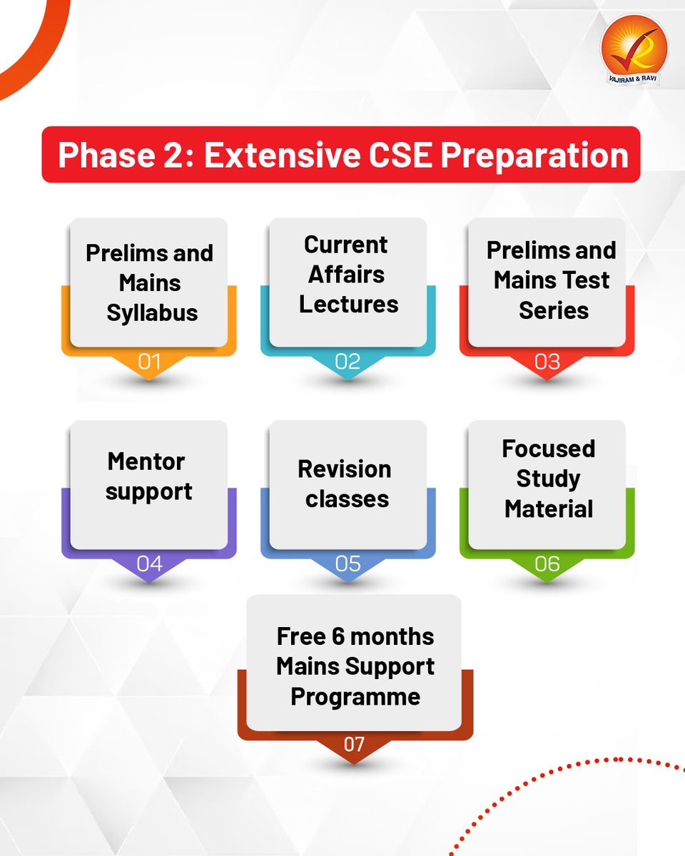 VajiramRavi's tweet image. Introducing Vajiram &amp;amp; Ravi’s General Studies Fledgling Comprehensive 2-Year Programme – specially designed for early-stage aspirants.
For enquiries:  docs.google.com/forms/d/1QHjlj…

#UPSCMotivation #IASAspirants #UPSCBeginners #StudyWithVajiram #UPSCIndia #GSFoundationProgramme