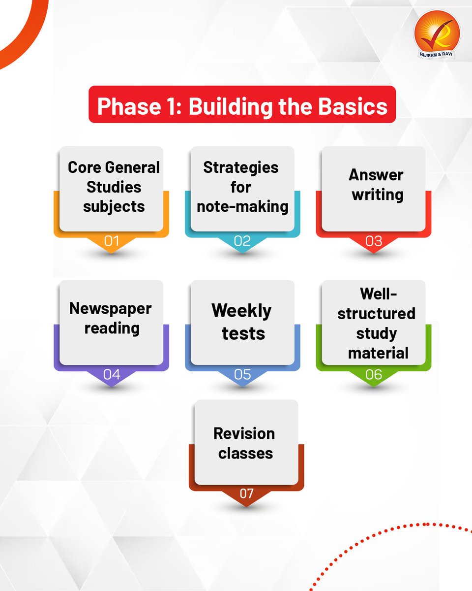 VajiramRavi's tweet image. Introducing Vajiram &amp;amp; Ravi’s General Studies Fledgling Comprehensive 2-Year Programme – specially designed for early-stage aspirants.
For enquiries:  docs.google.com/forms/d/1QHjlj…

#UPSCMotivation #IASAspirants #UPSCBeginners #StudyWithVajiram #UPSCIndia #GSFoundationProgramme