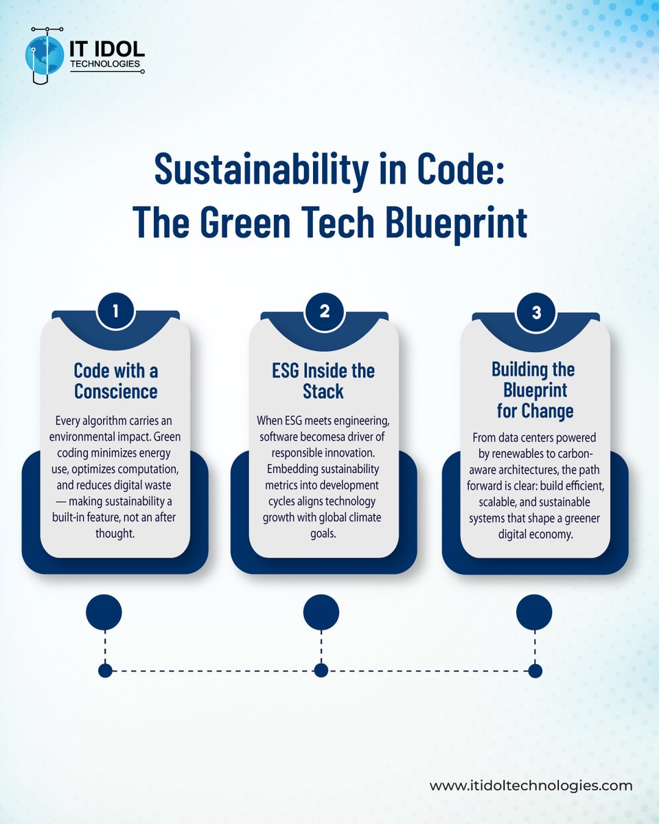 itidoltech's tweet image. Tech is rewriting the rules of #sustainability. 🌍

By merging #ESG principles with efficient #softwaredesign, we’re creating systems that not only perform better, but live lighter on the planet.

#GreenTech #DigitalSustainability #SustainabilityInTech #ITIDOLTechnologies