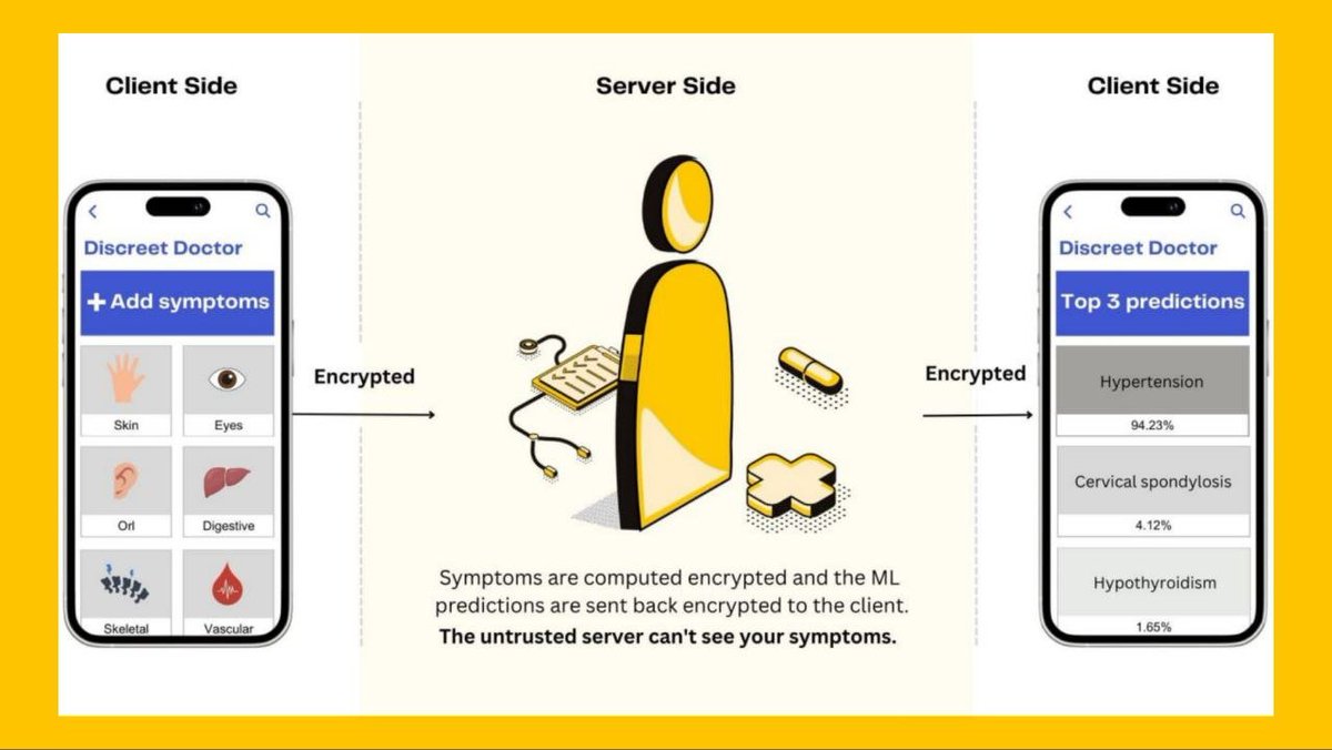 mralpha_web3's tweet image. Encrypted AI predictions in action 
Your data stays private while ML models compute on it server never sees your inputs. Privacy first healthcare is here! #ZamaCreatorProgram @zama