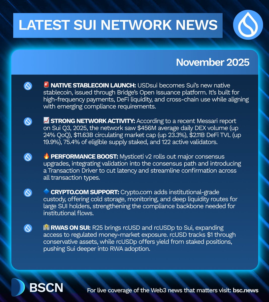 BSCNewsによるSui Network最新ニュースのインフォグラフィック