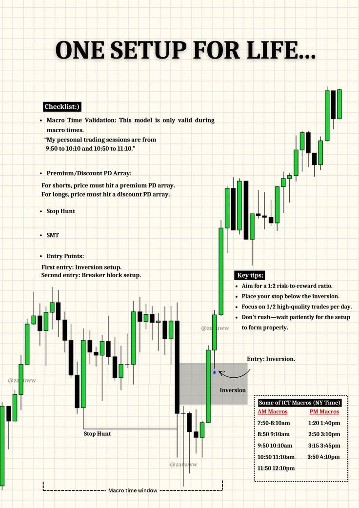 intViewpoint's tweet image. A set up for profitable trading