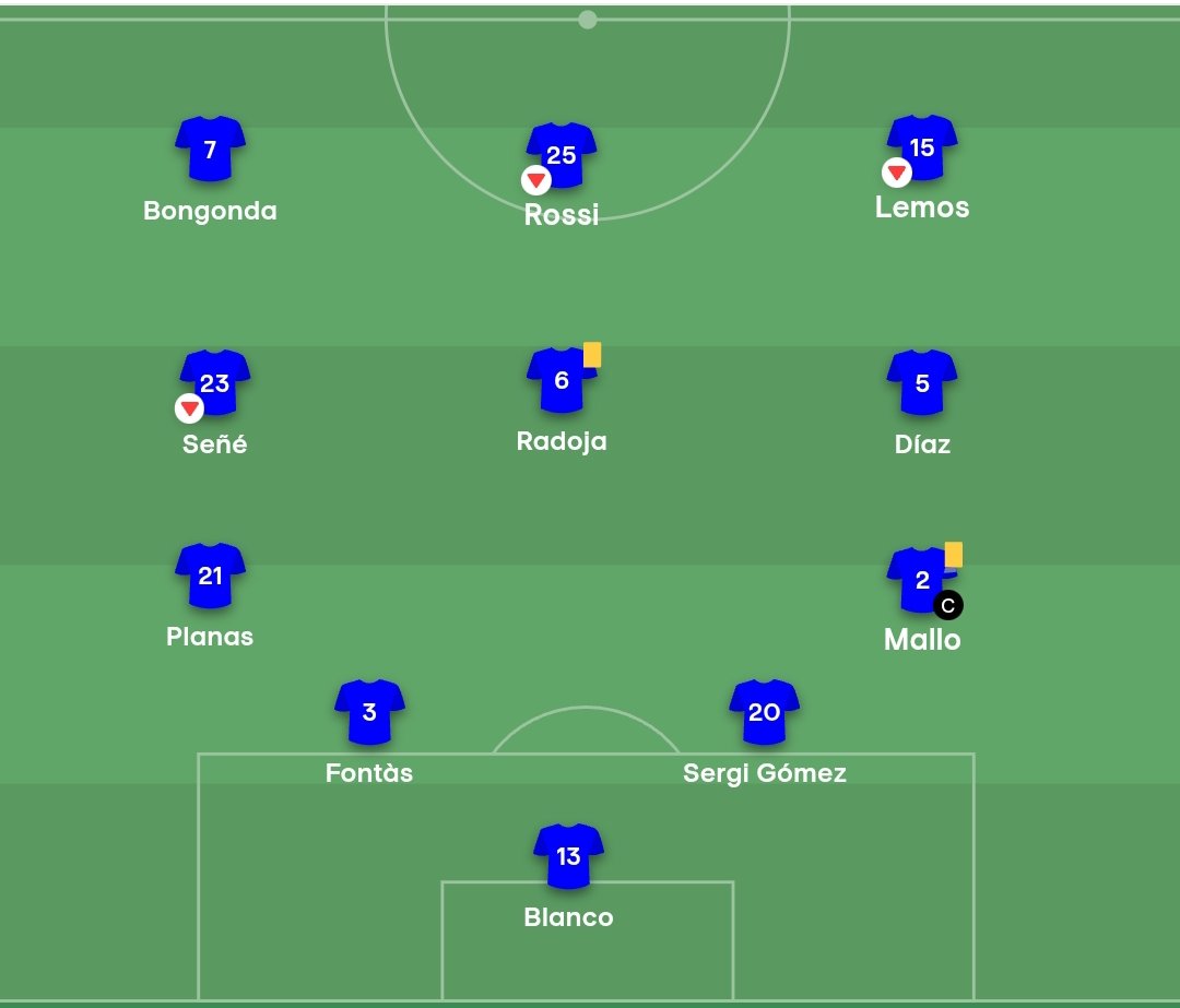 Bueno, superada xa a resaca de onte, vexo que toca crucificar o equipo.

É difícil seguir o ritmo, uns días ímos gañar a Europa League e outros non valemos nin para 1°RFEF.

Hai moitos que non recordan algúns onces de Berizzo na fase de grupos.