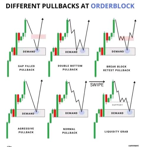 intViewpoint's tweet image. Different pullbacks at ORDERBLOCK!

Learn and be happy