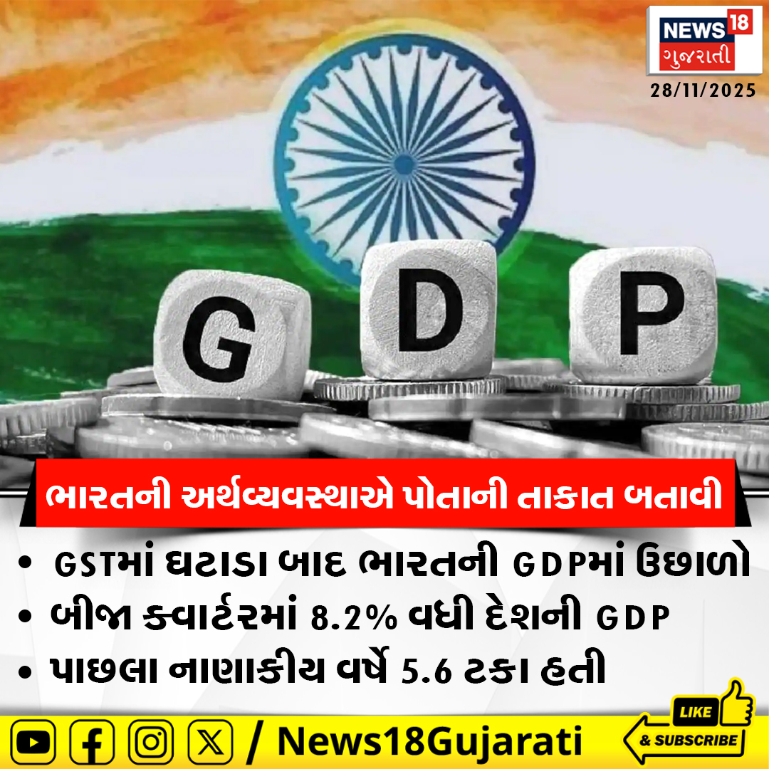 News18Guj's tweet image. GSTમાં ઘટાડા બાદ ભારતની GDPમાં ઉછાળો
બીજા ક્વાર્ટરમાં 8.2% વધી દેશની GDP

#indiangdp #GSTReforms #GDP #IndiaGDP #News18Gujarati
