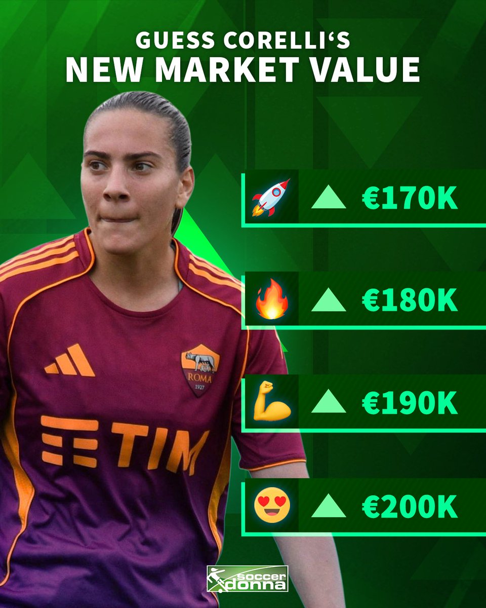 soccerdonna's tweet image. What do you think Corelli&apos;s new market value is? 💰⬆️