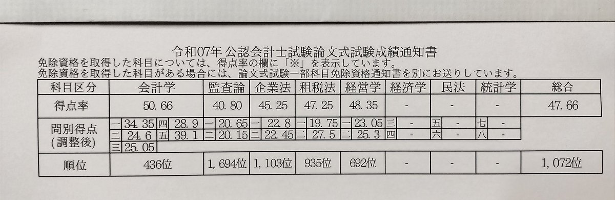 もやし@26目 tweet media
