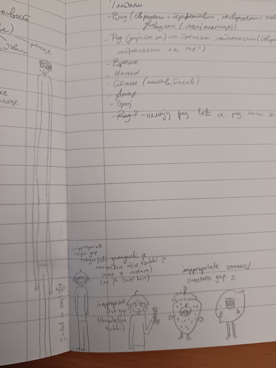 v3ntibeqn's tweet image. tskym gaps i drew bc the lecture was boooooring